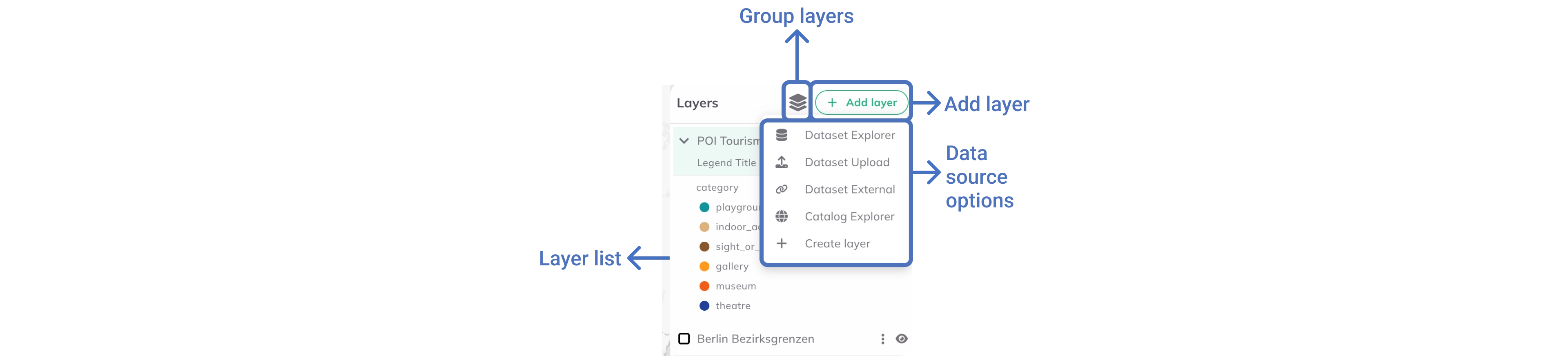Add layers in GOAT