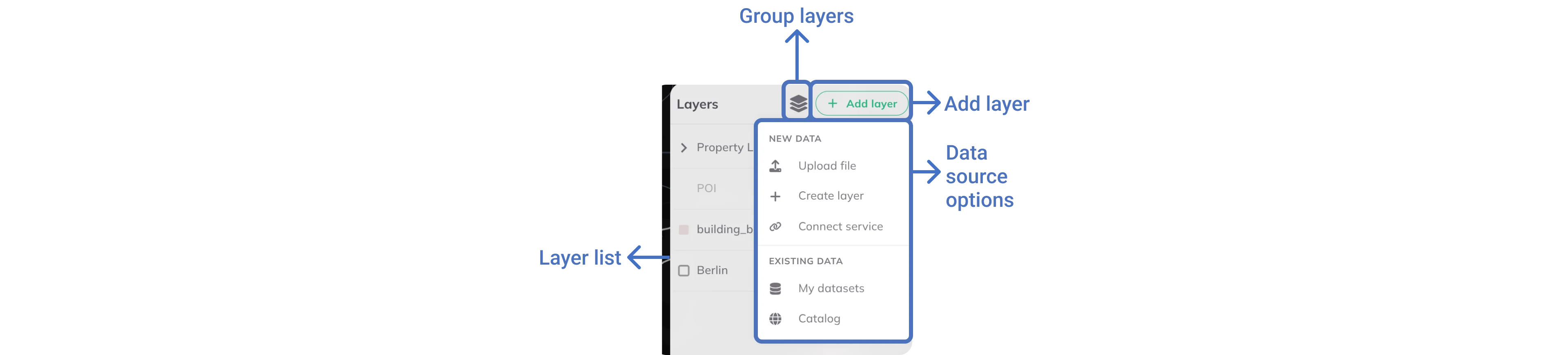 Add layers in GOAT