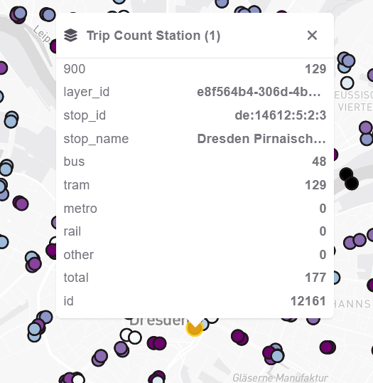 Trip Count Further Details