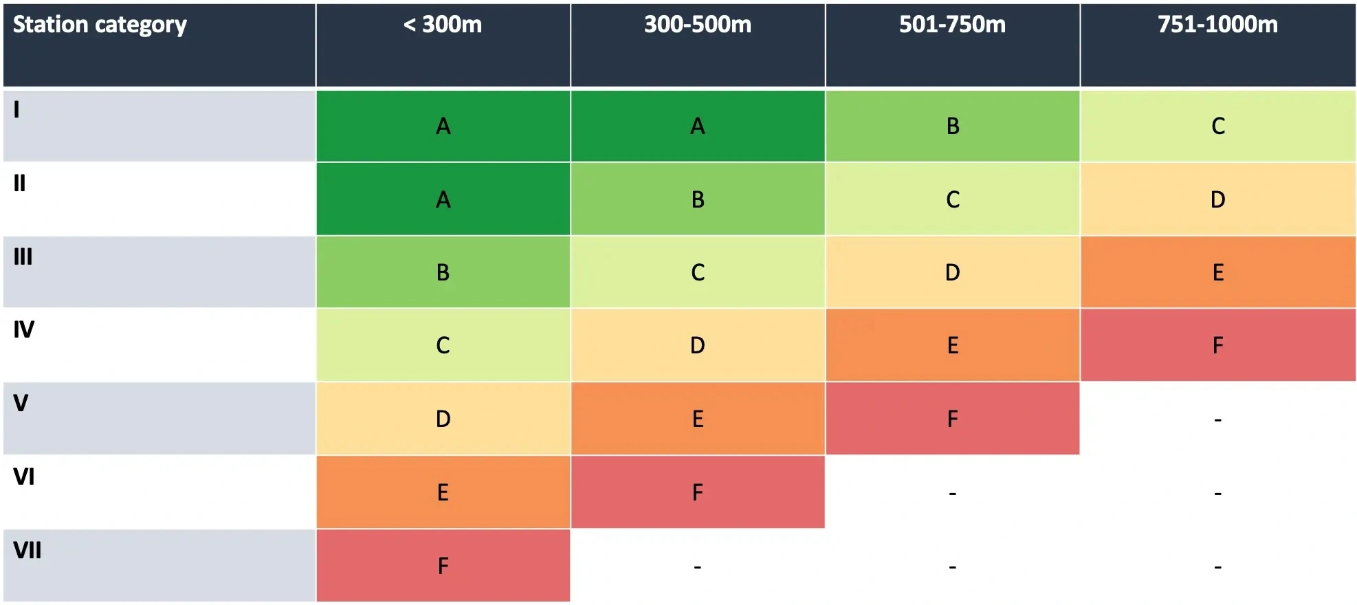 Determination of Public Transport Quality Classes