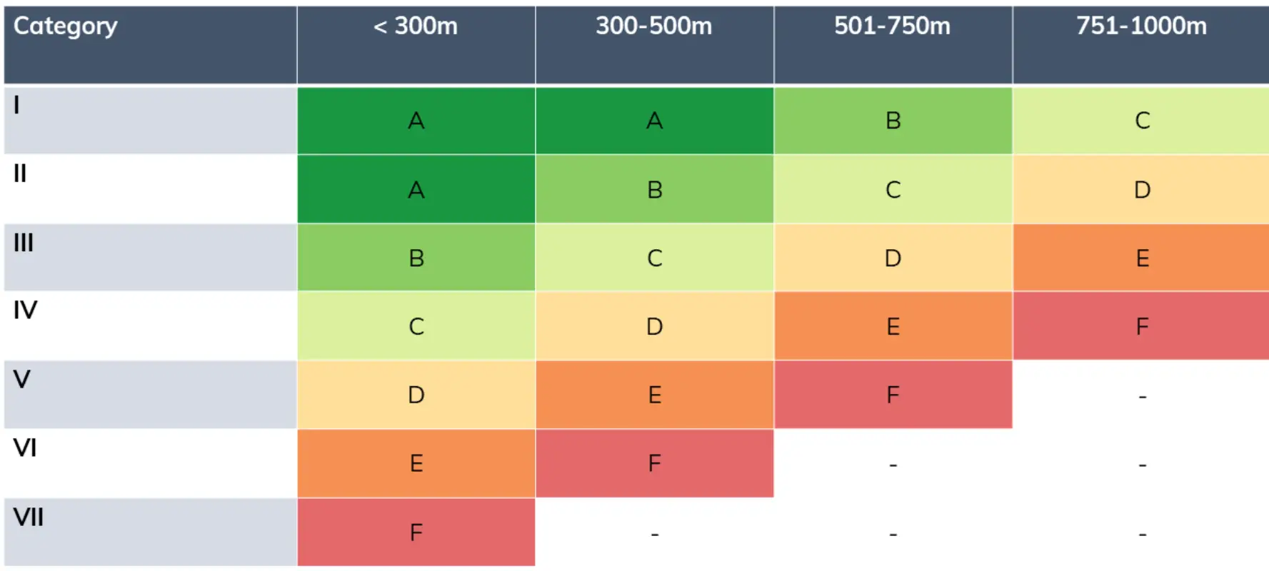 Determination of Public Transport Quality Classes