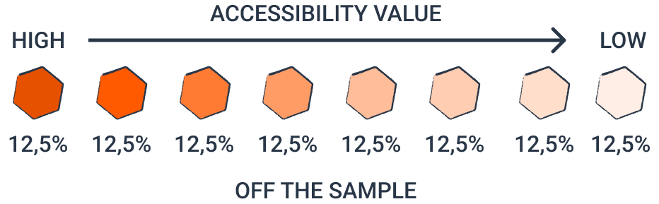 gravity-default-classification