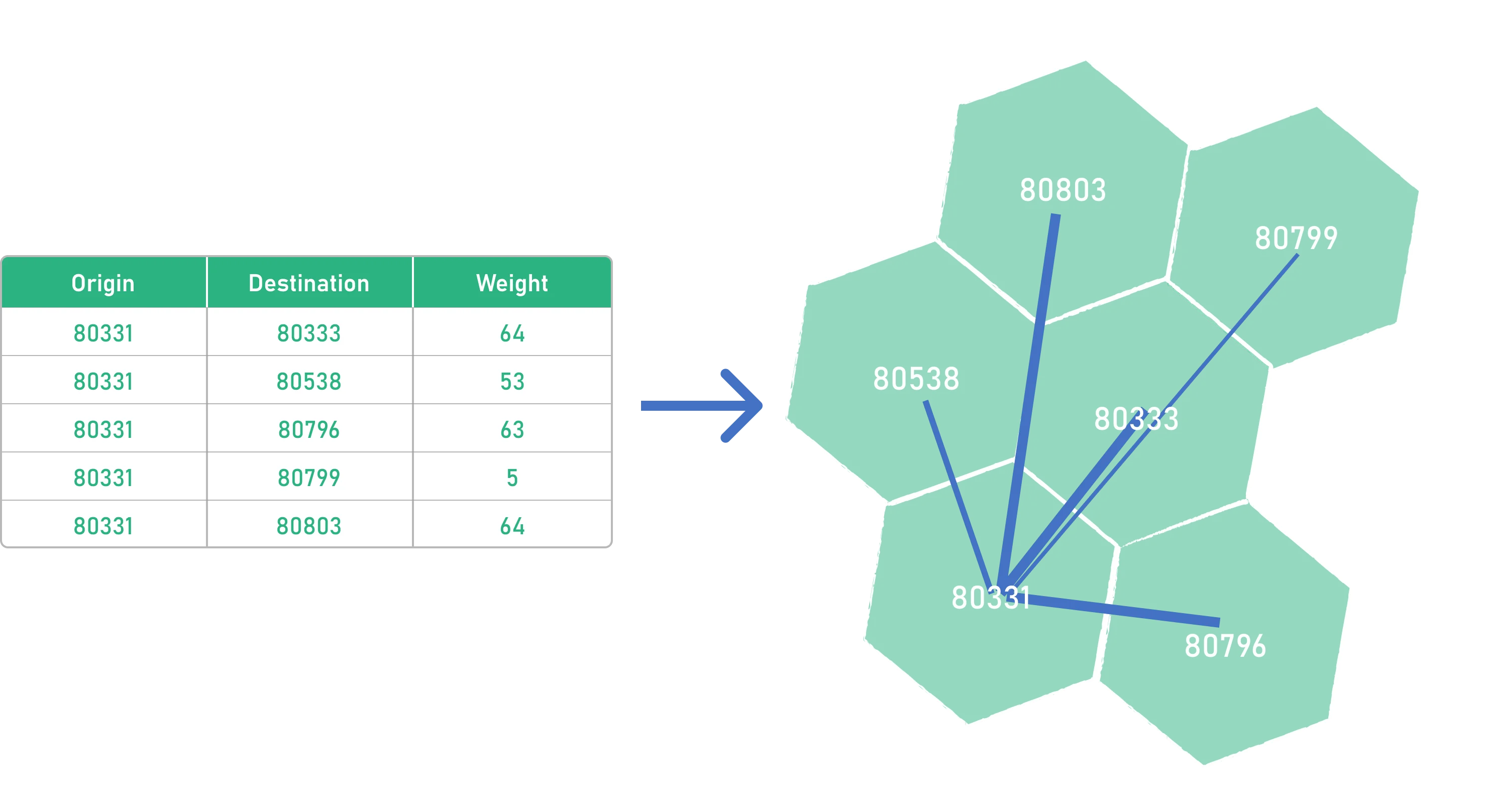 Origin Destination Tool in GOAT
