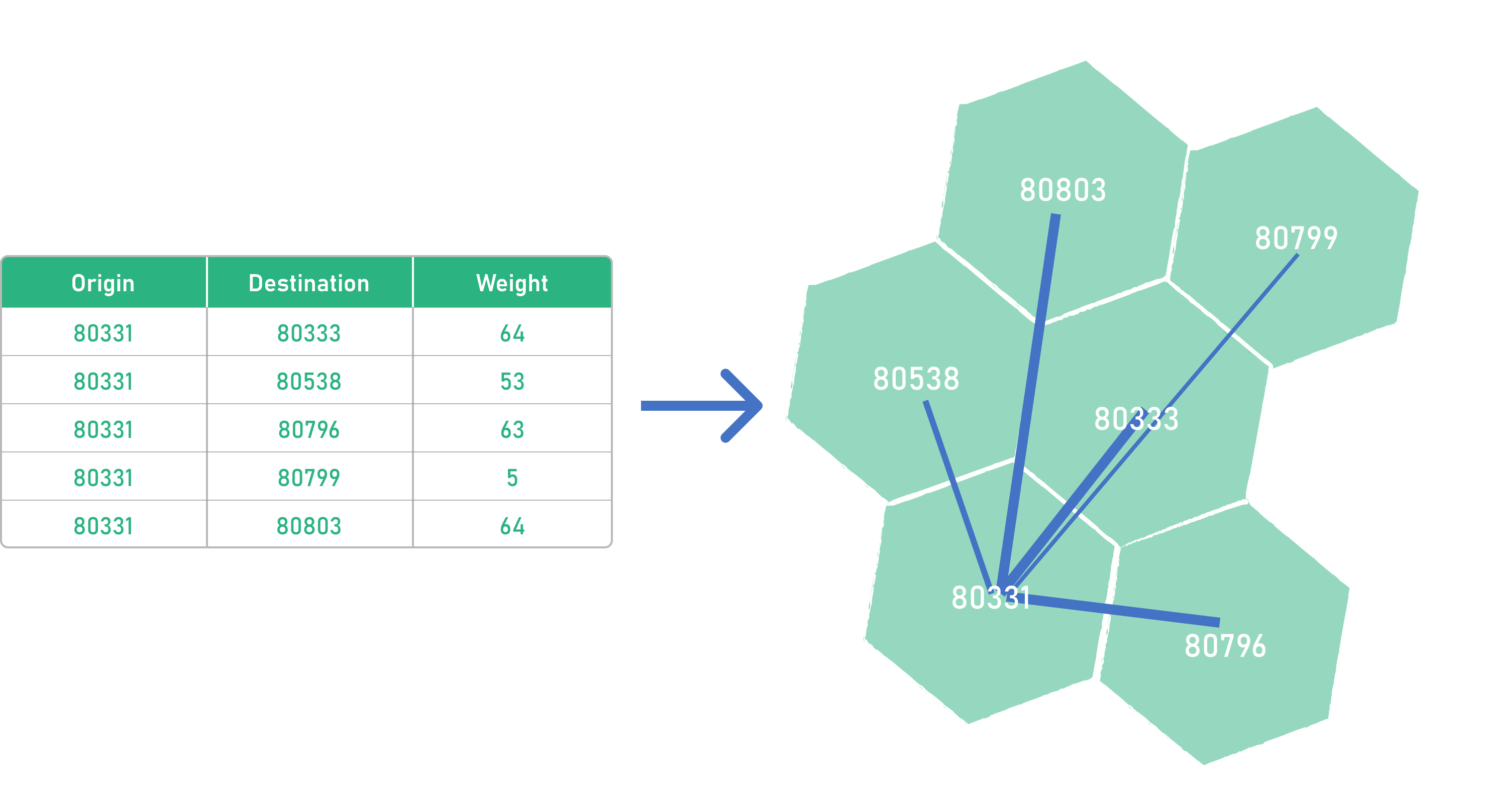 Origin Destination Tool in GOAT