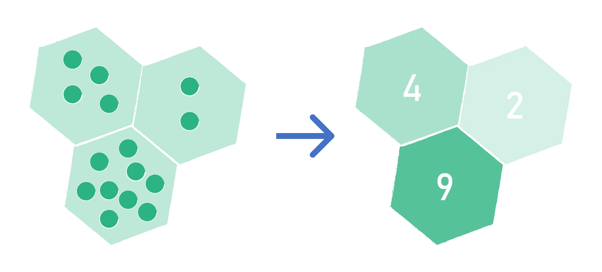 Point Aggregation