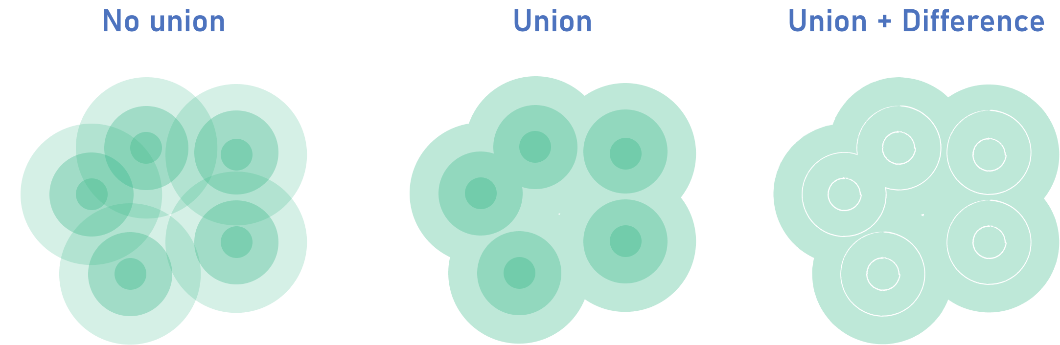 Polygon Union+ Polygon Difference Result in GOAT