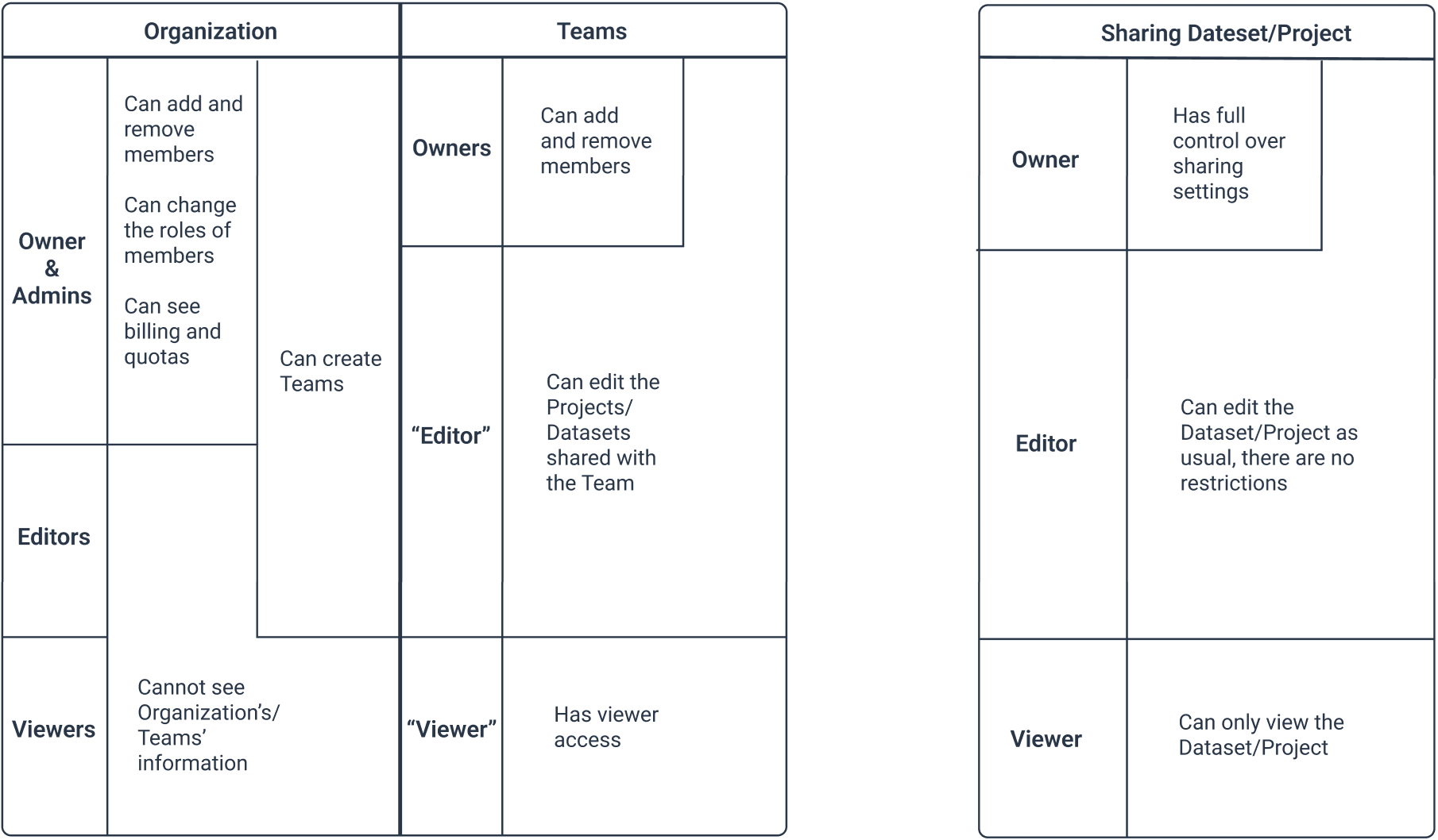 Home Interface Overview in GOAT