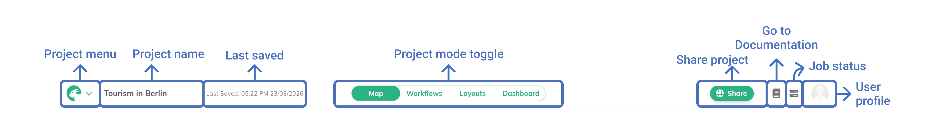Upper bar interface elements