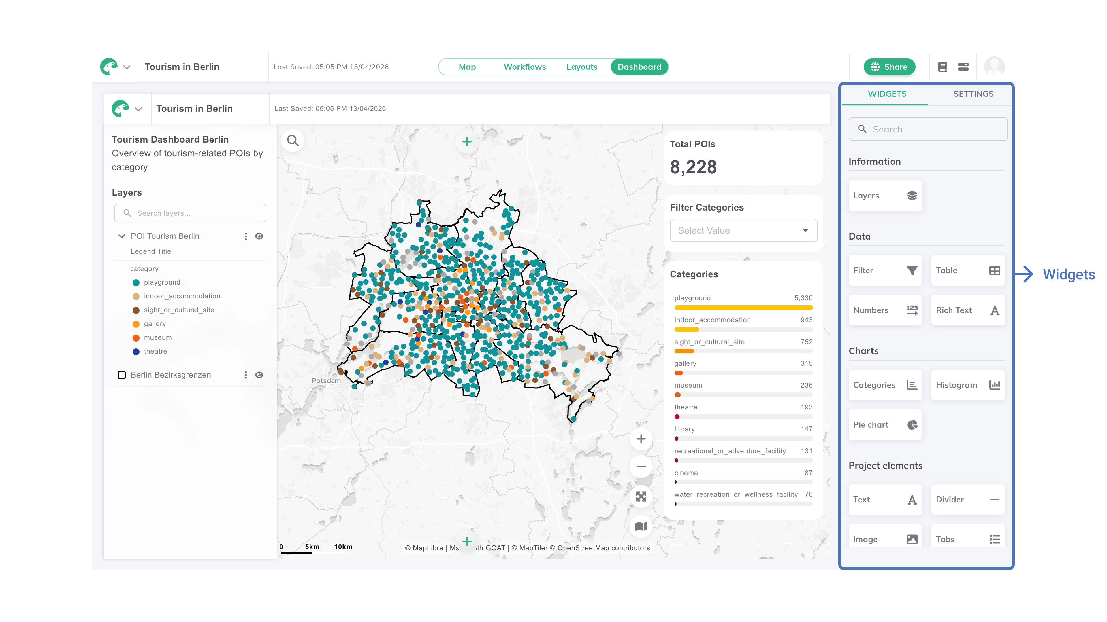 Dashboard Interface Overview in GOAT