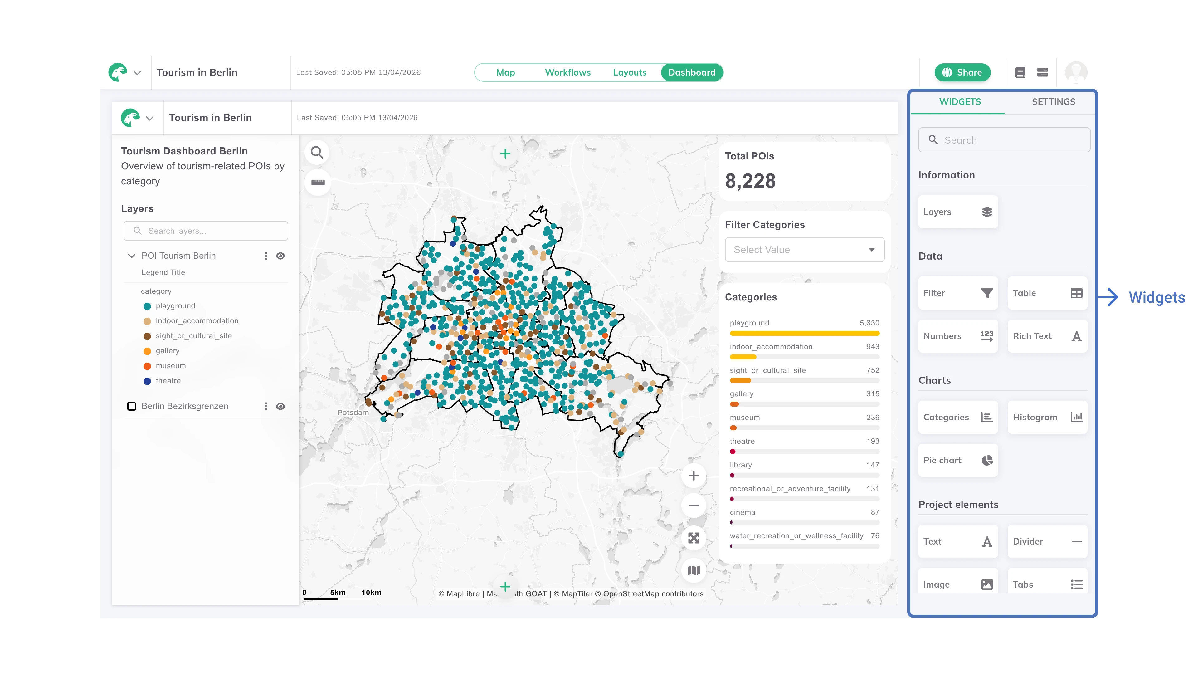Dashboard Interface Overview in GOAT