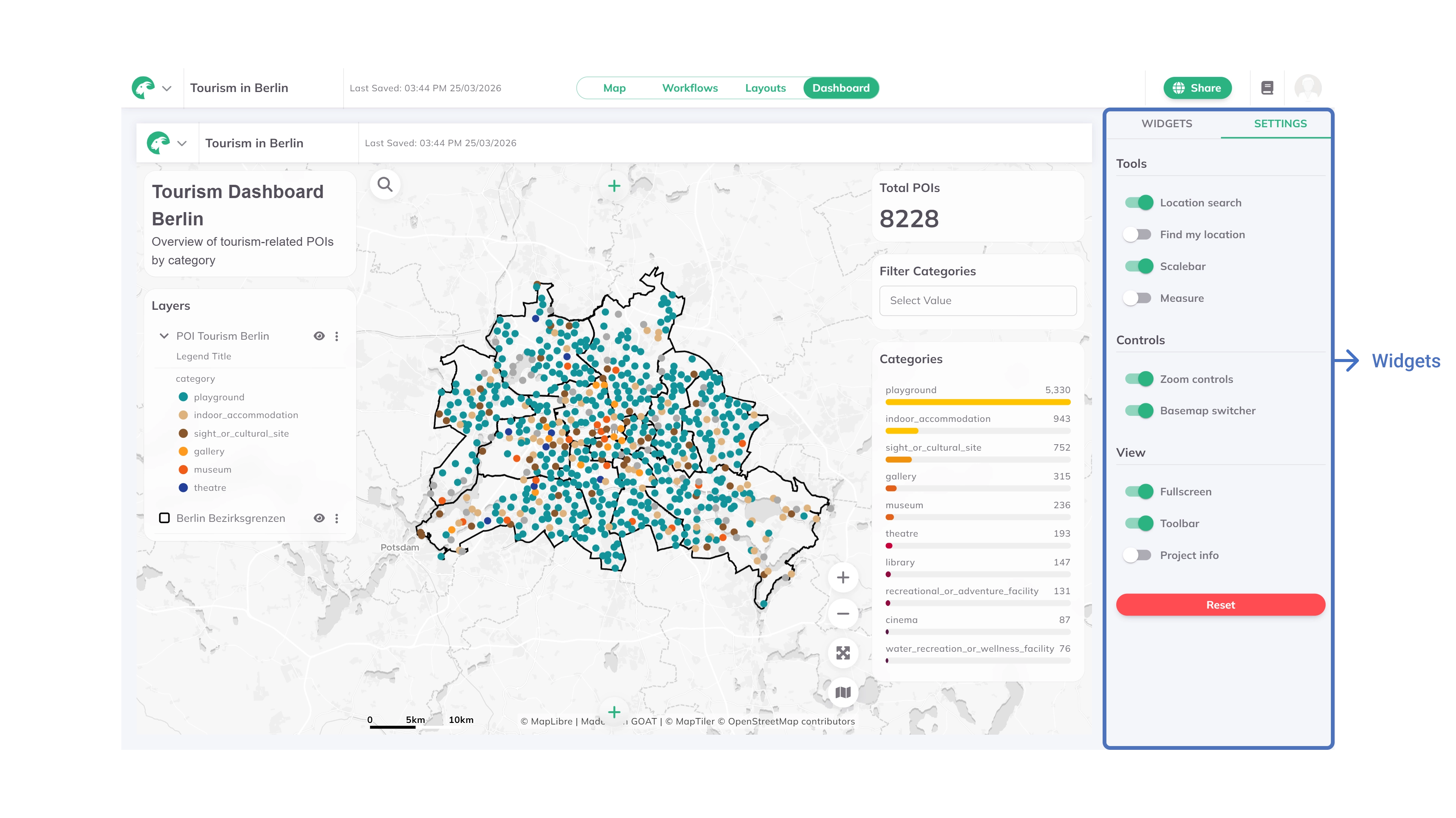 Dashboard Interface Overview in GOAT