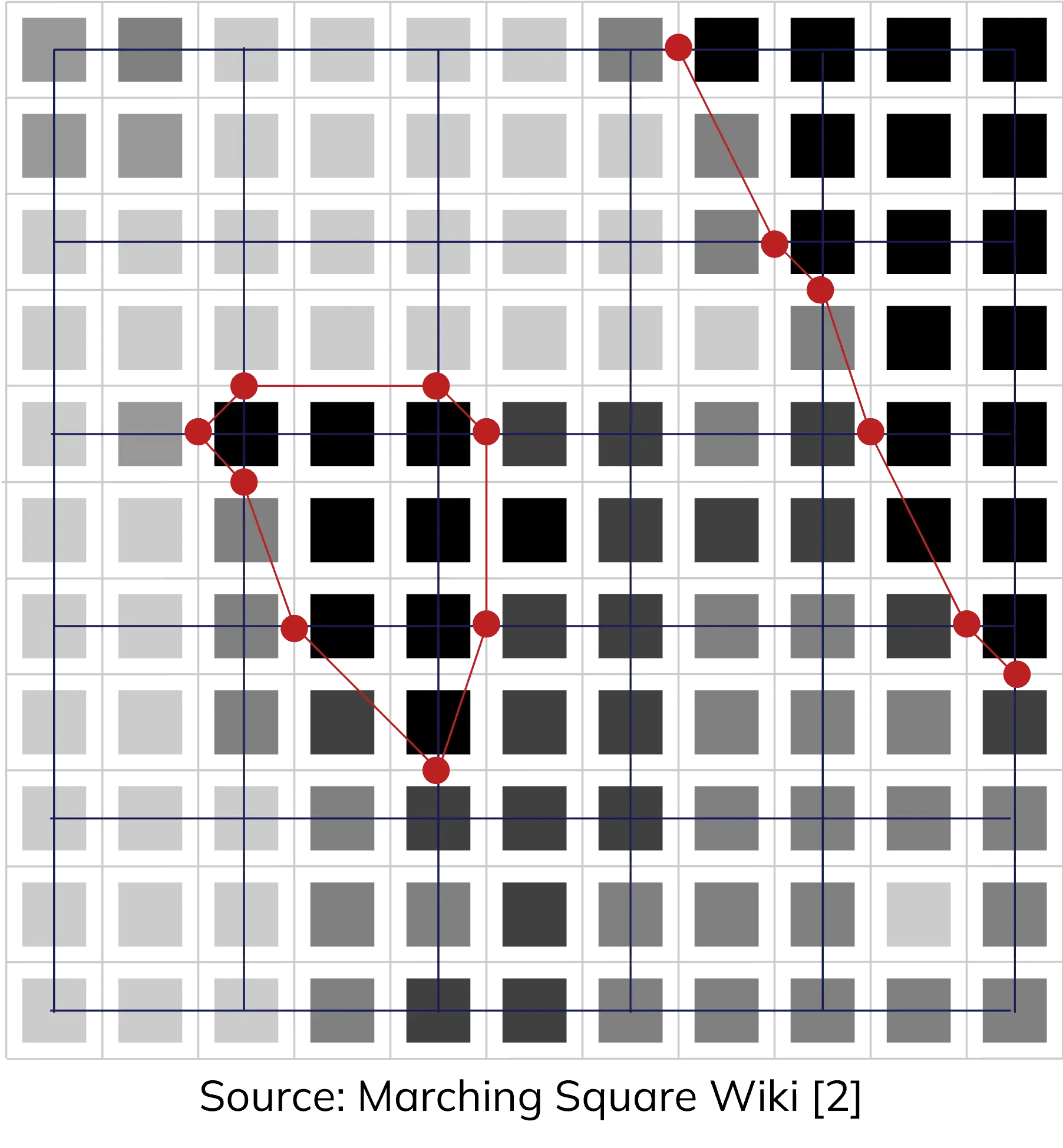 Marching Squares illustration