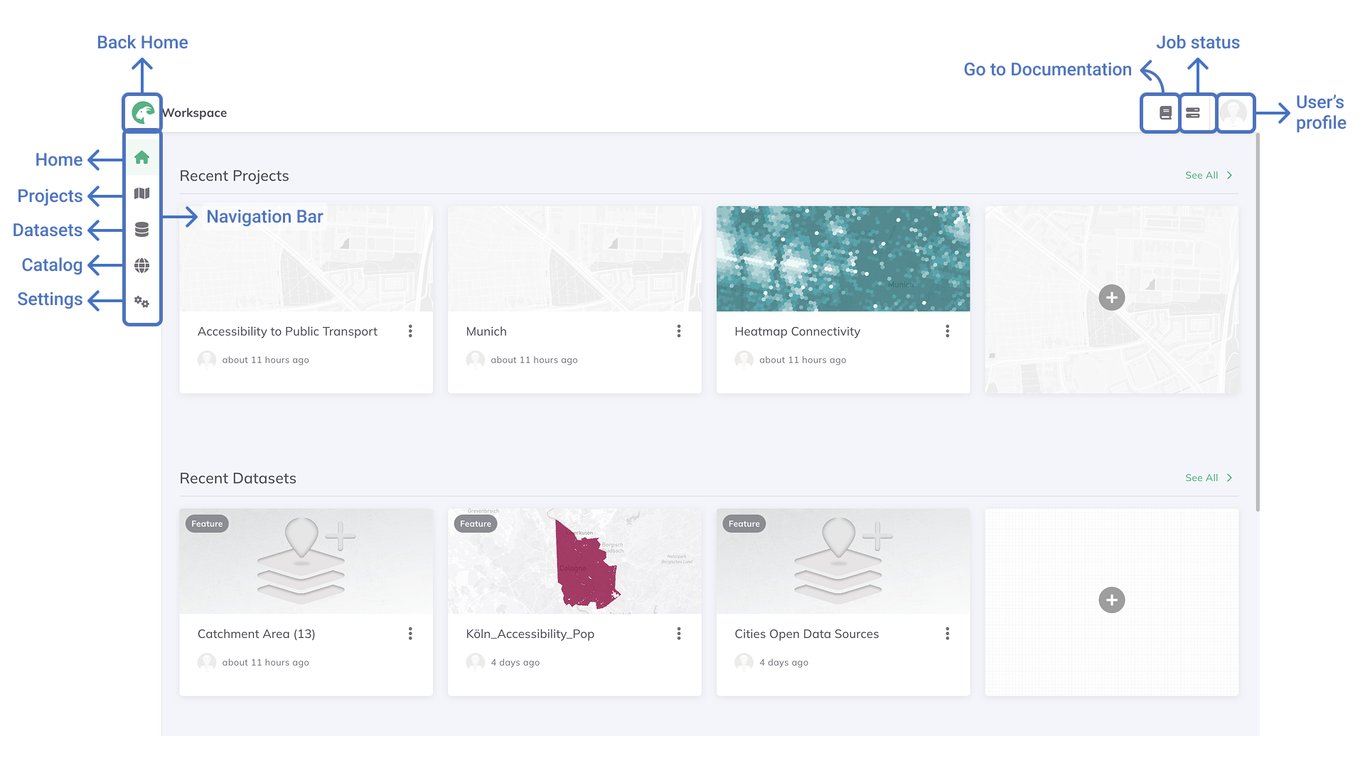 Workspace Interface Overview in GOAT