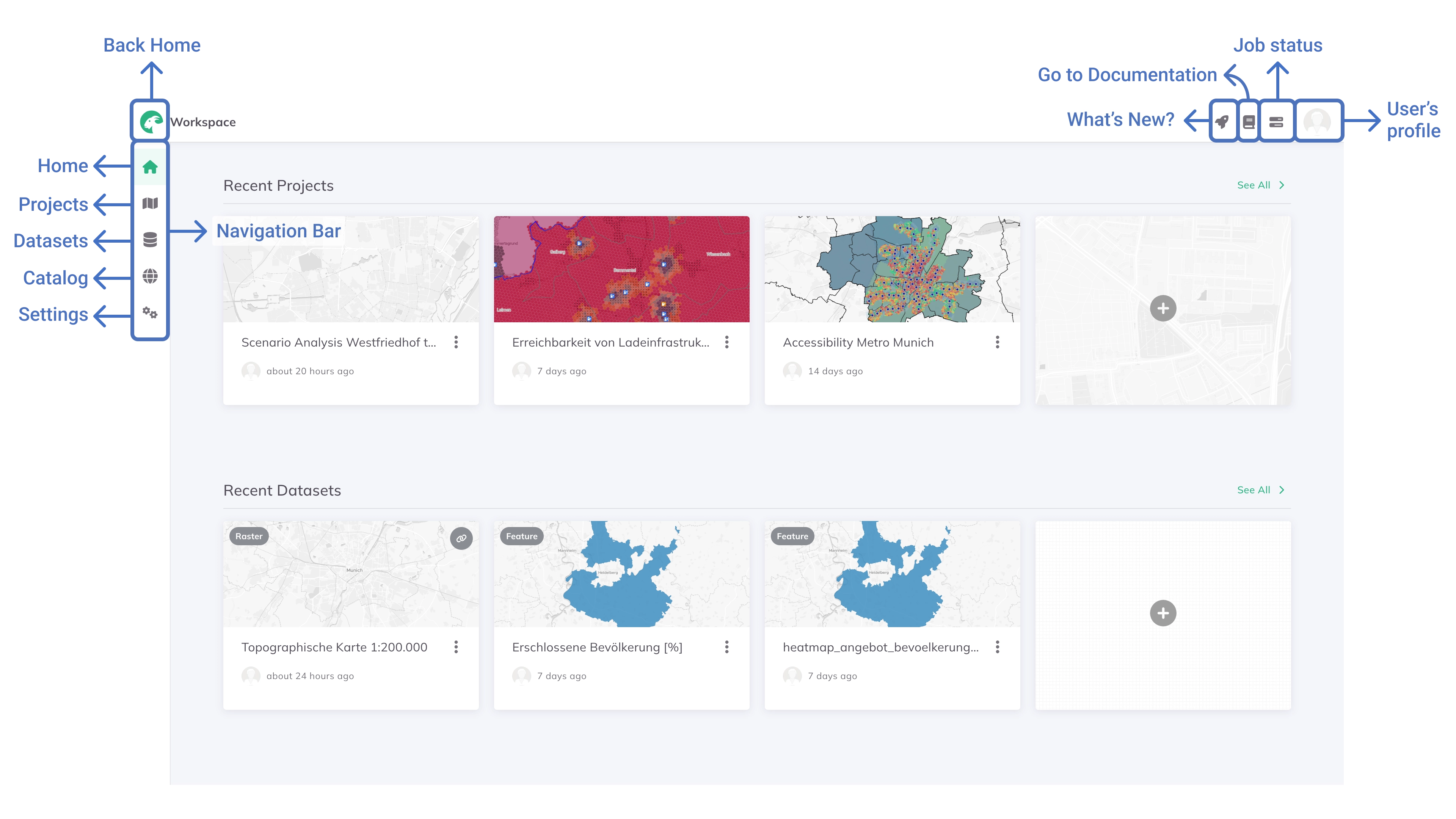 Workspace Interface Overview in GOAT