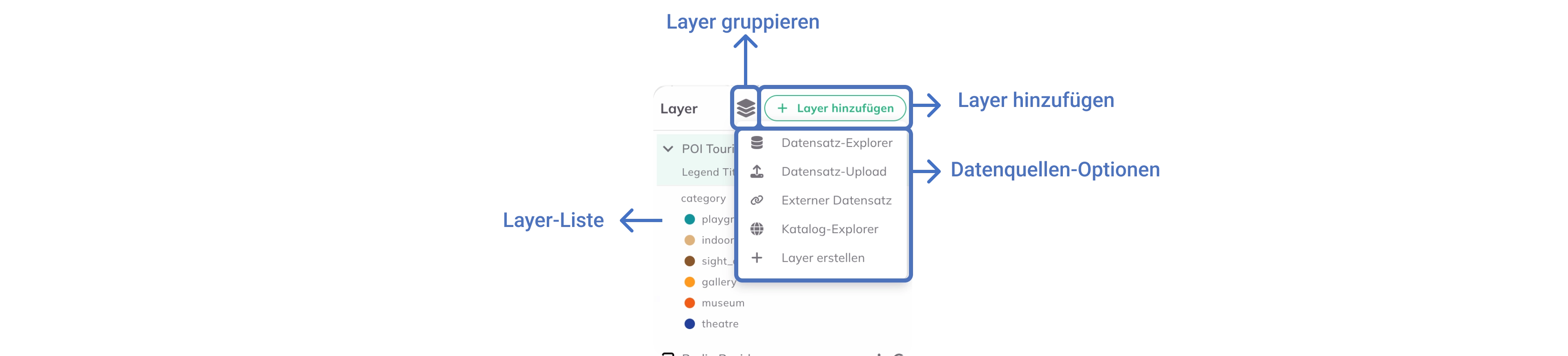Layer in GOAT hinzufügen