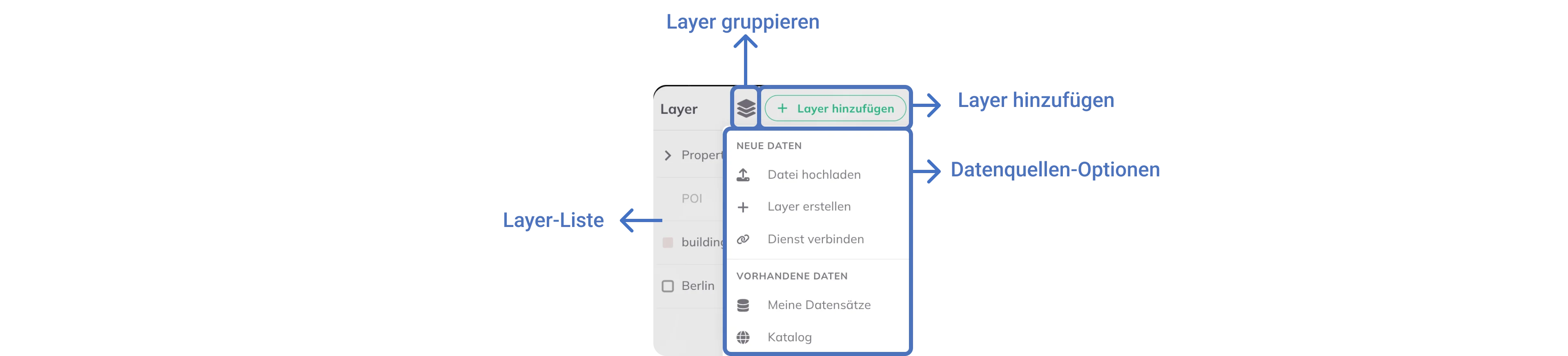 Layer in GOAT hinzufügen