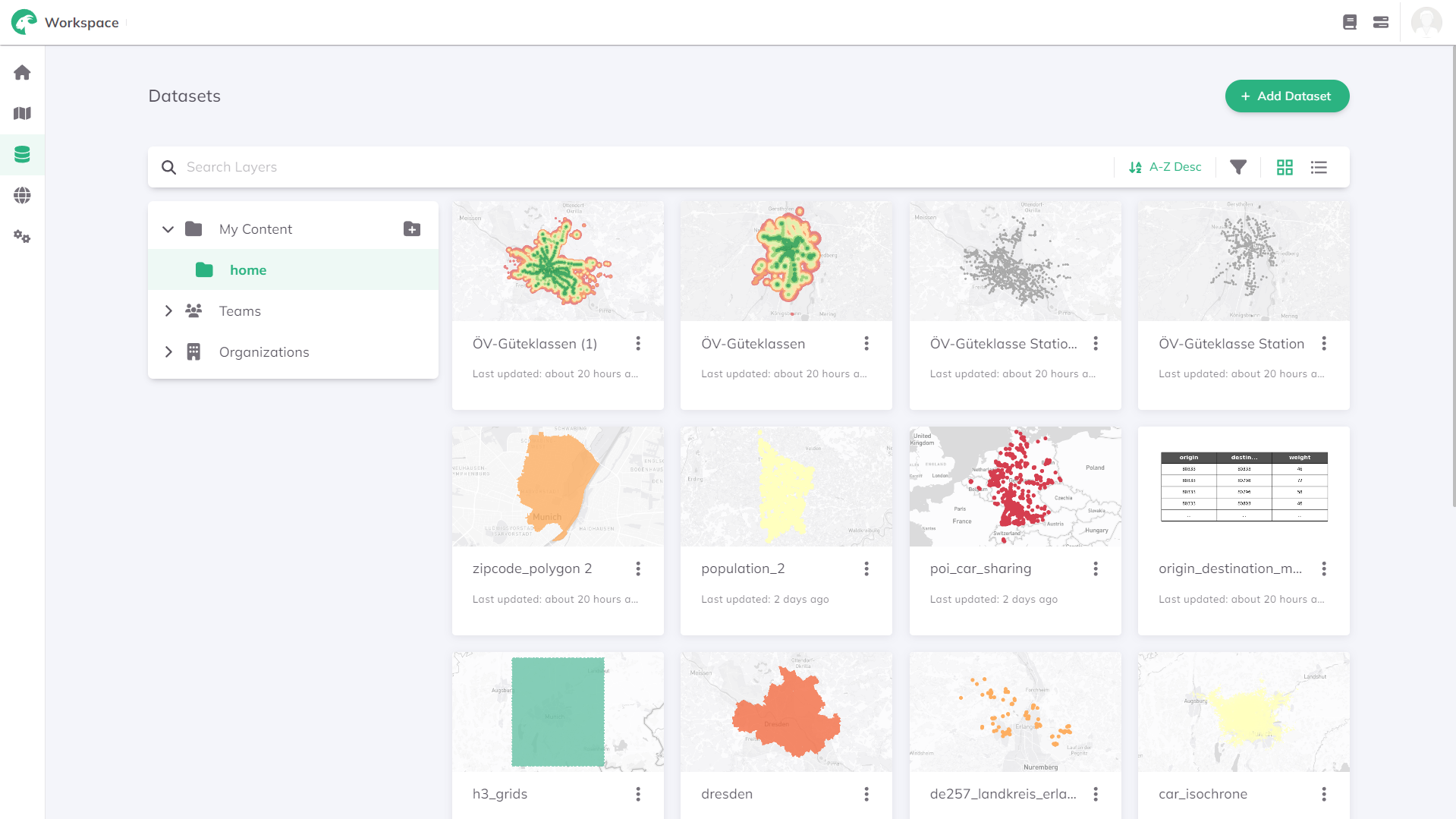 Datasets Page in Workspace of GOAT