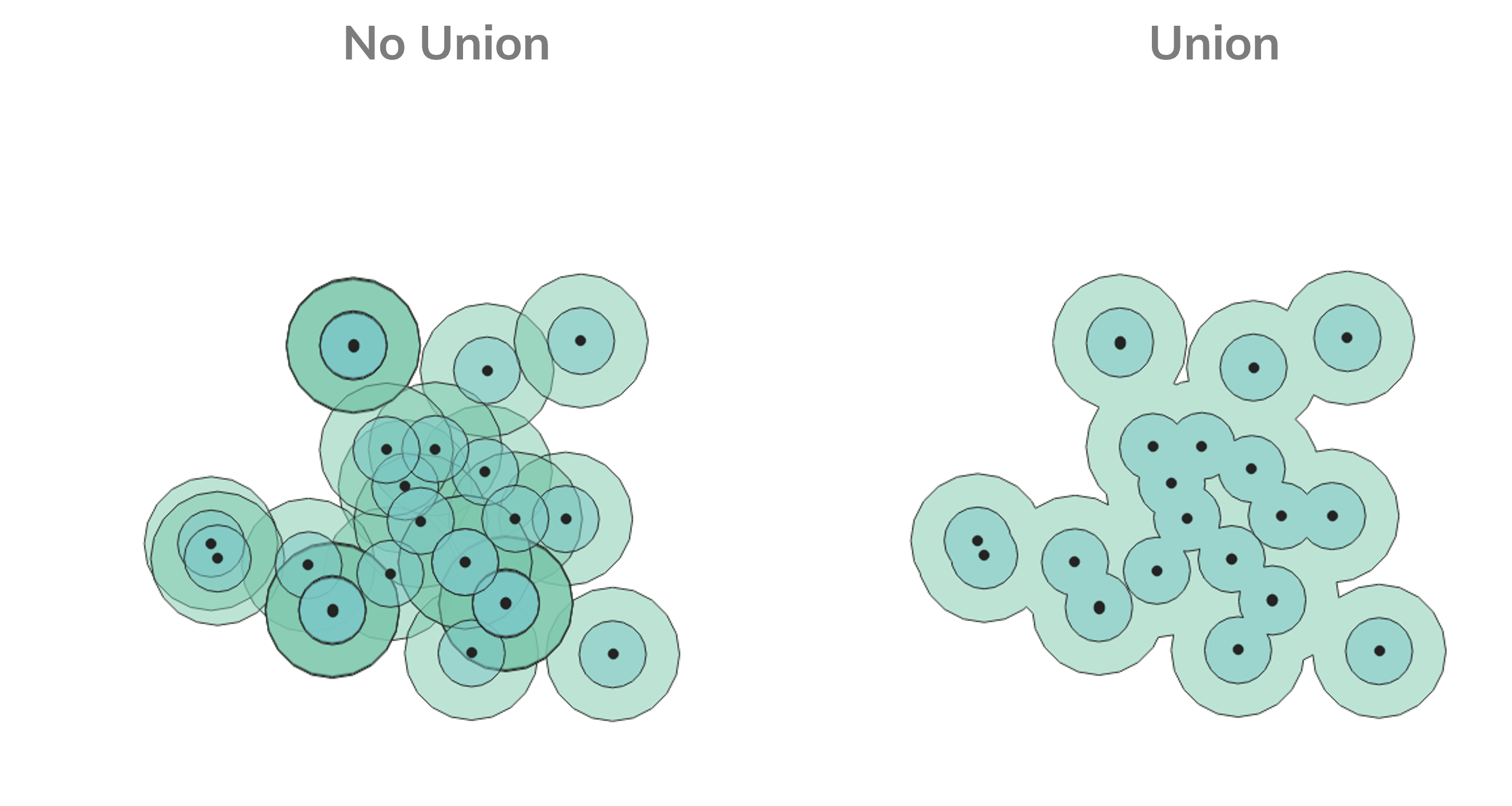 Buffer Union-No union Comparison