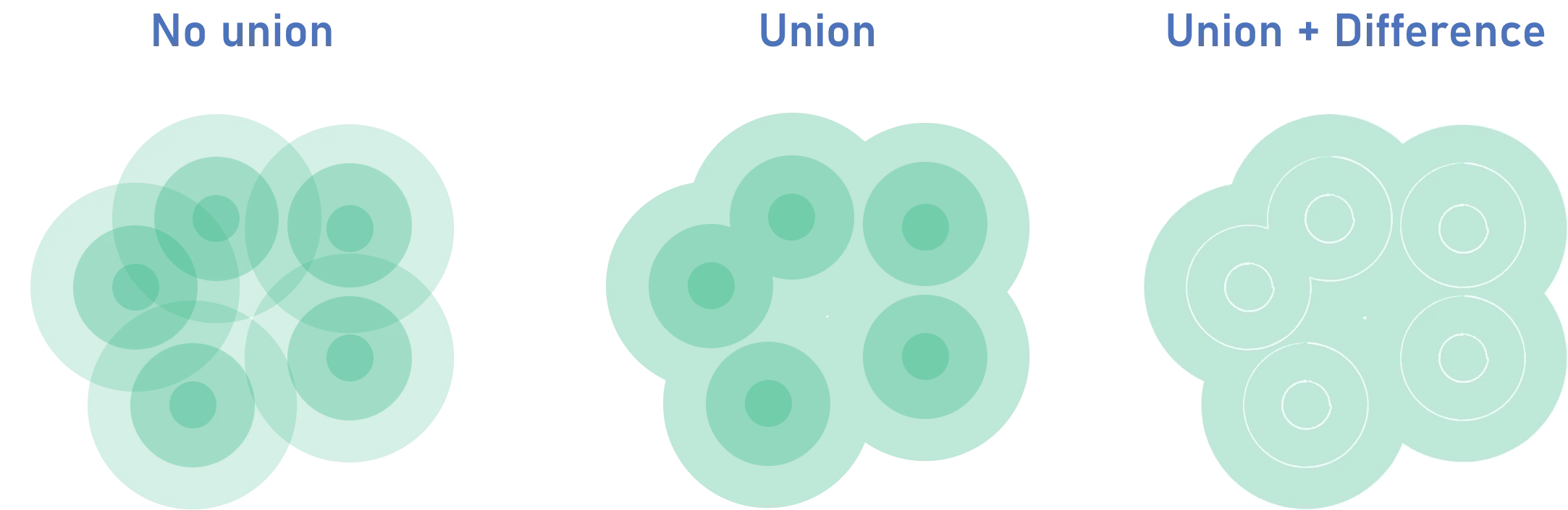 Puffer ohne Zusammenführen, zusammengeführt und zusammengeführt mit Polygon Difference