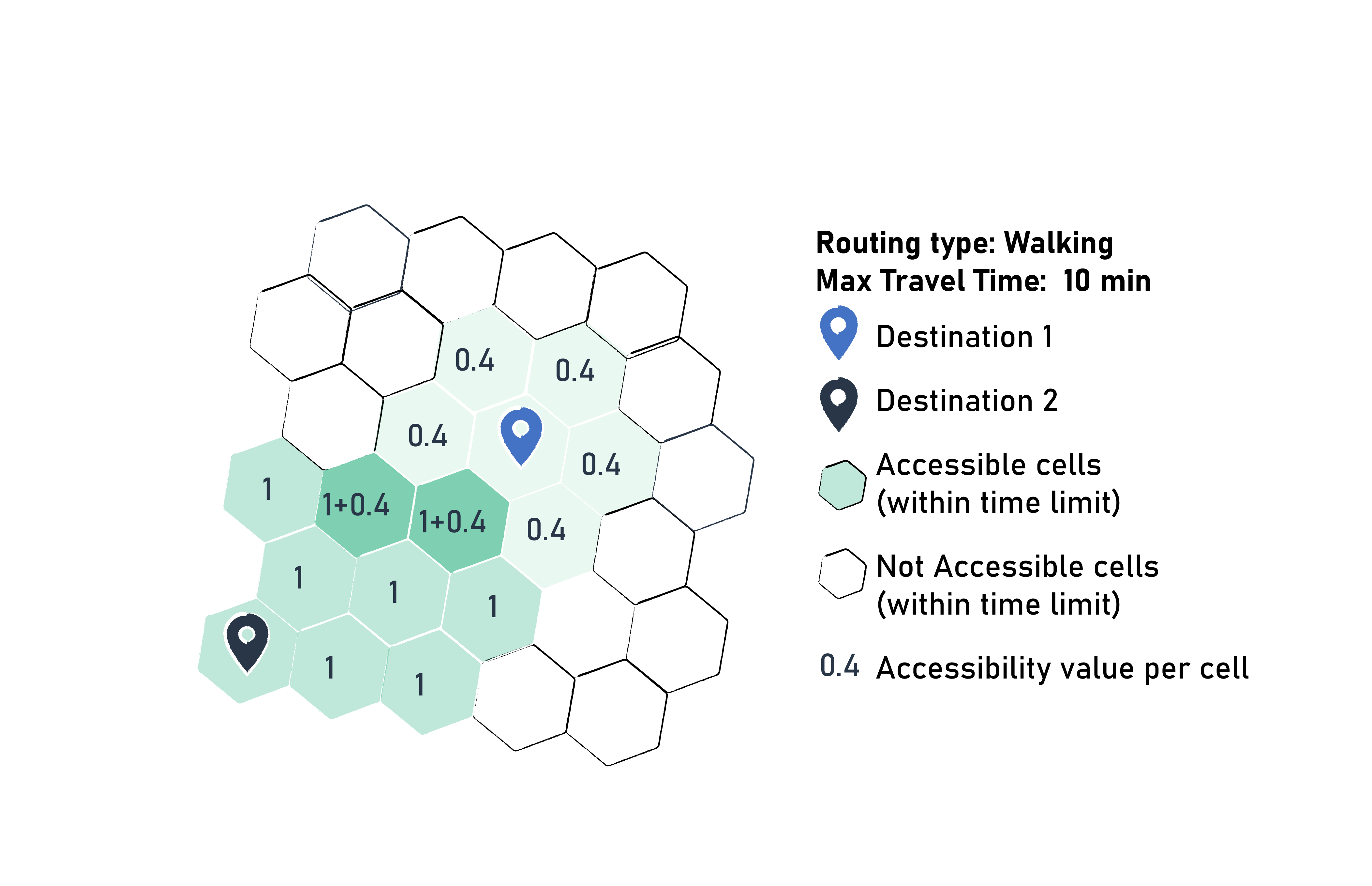 Heatmap 2SFCA Result in GOAT