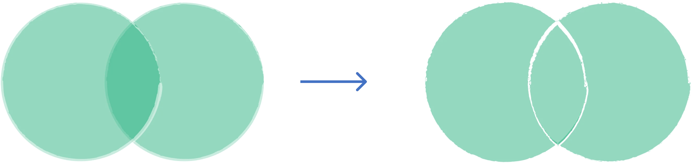 Buffer Types