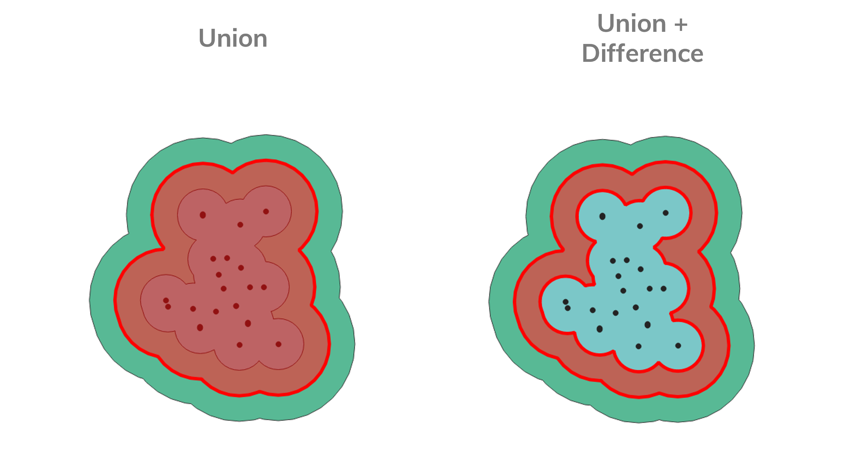 Buffer Union-Buffer Difference Comparison